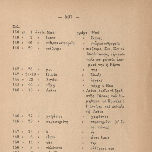 19 x 13 εκ. 2 σ. χ.α. + 512 σ. + 1 σ. χ.α., όπου στο φ. 1 κτητορική σφραγίδα CPC στο rec